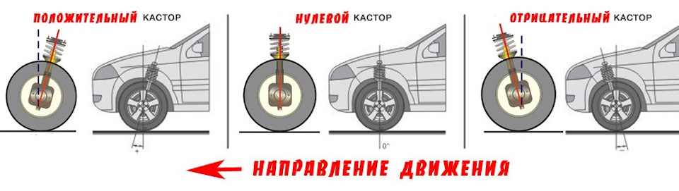 Регулировка схождения колес - УАЗ патриот